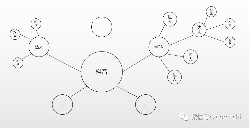 依赖倒置：以数字和AI的思维模式思考